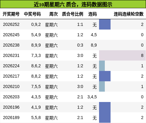 质合分析，连码分析
