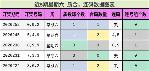 质合分析，连码分析