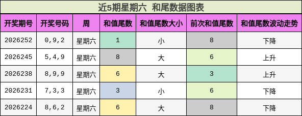 和尾分析