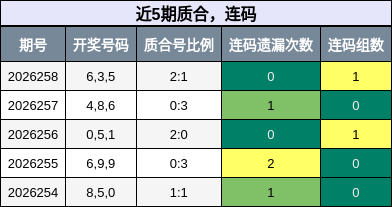 质合分析，连码分析