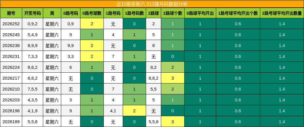 012路号码分析