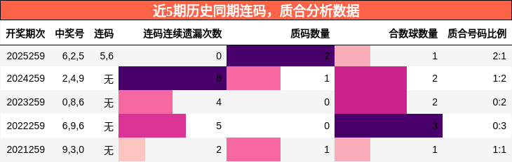 连码分析，质合分析