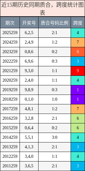 质合分析,跨度分析