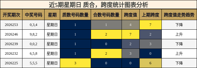 质合分析，跨度分析