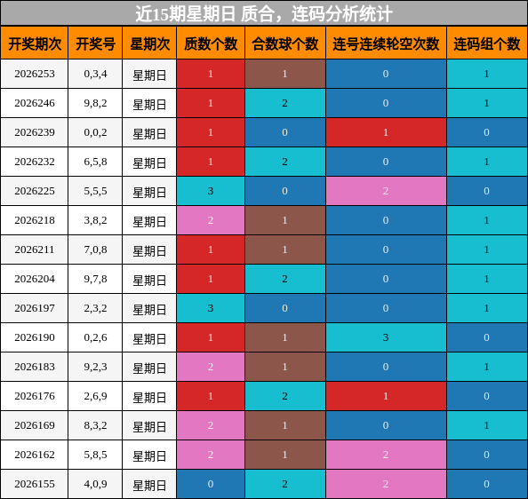 质合分析，连码分析