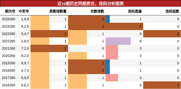 质合分析,连码分析