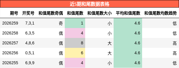 和尾分析