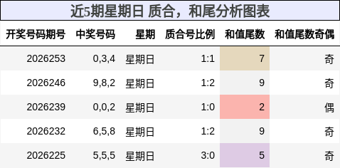 质合分析，和尾分析