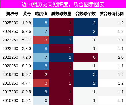 跨度分析,质合分析