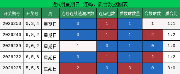 连码分析,质合分析