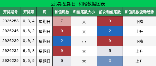 和尾分析