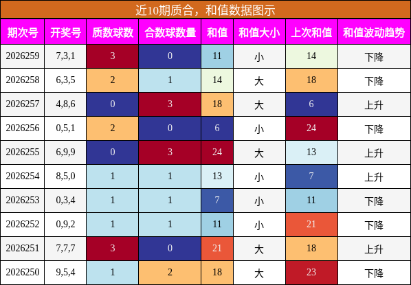 质合分析,和值分析