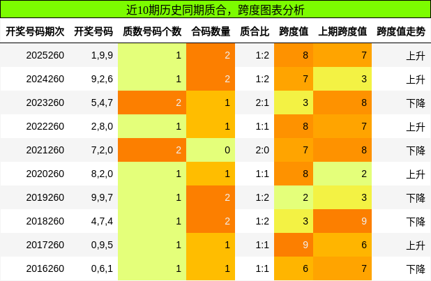 质合分析,跨度分析