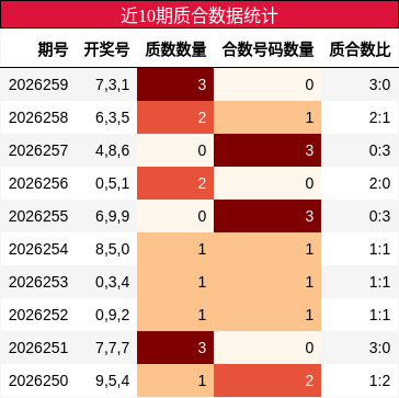 质合分析