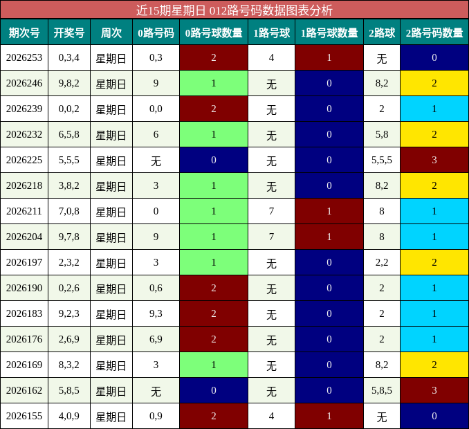 012路号码分析