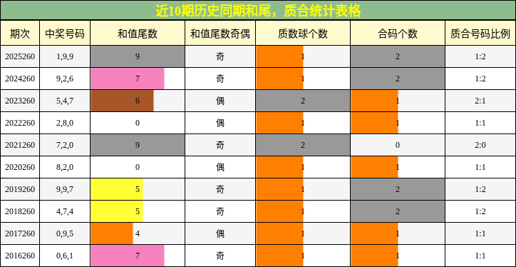 和尾分析,质合分析