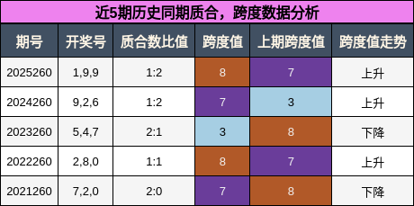 质合分析，跨度分析