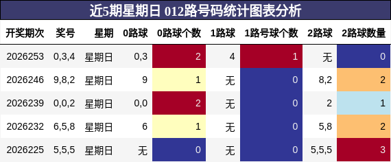 012路号码分析