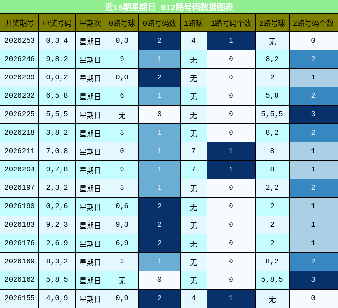 012路号码分析