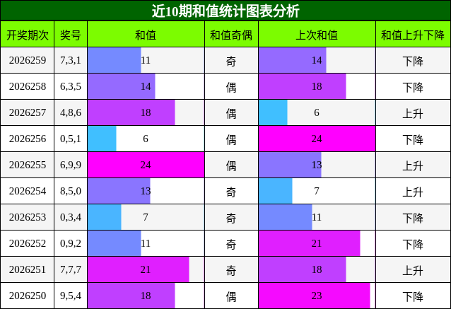 和值分析