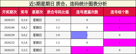 质合分析,连码分析