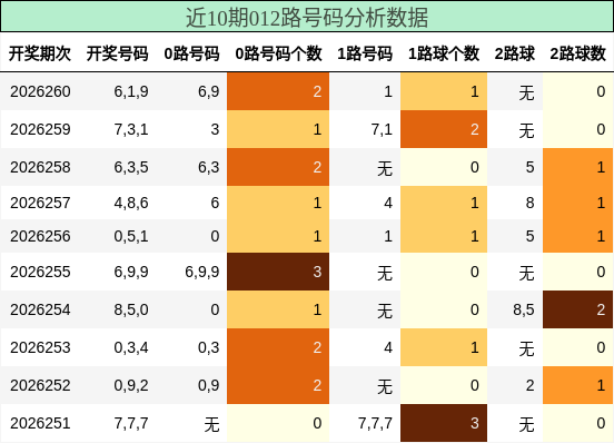 012路号码分析