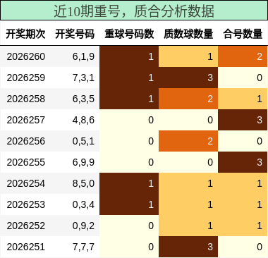 重号分析,质合分析