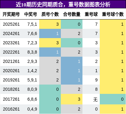 质合分析,重号分析