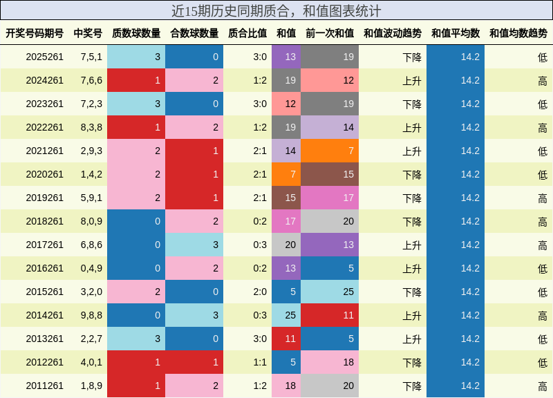 质合分析,和值分析