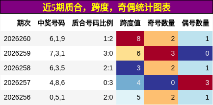 质合分析，跨度分析，奇偶分析