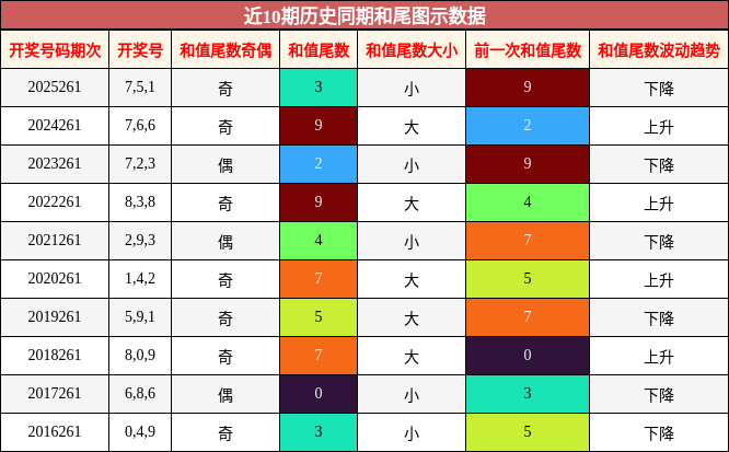 和尾分析