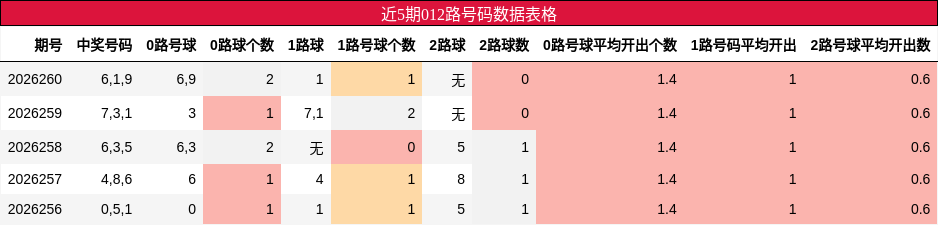 012路号码分析