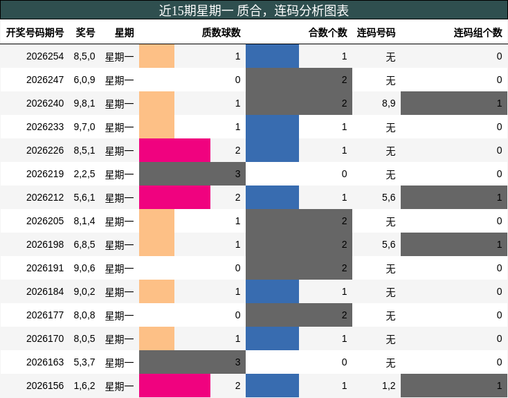 质合分析,连码分析