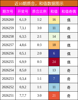 质合分析，和值分析