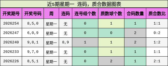 连码分析,质合分析