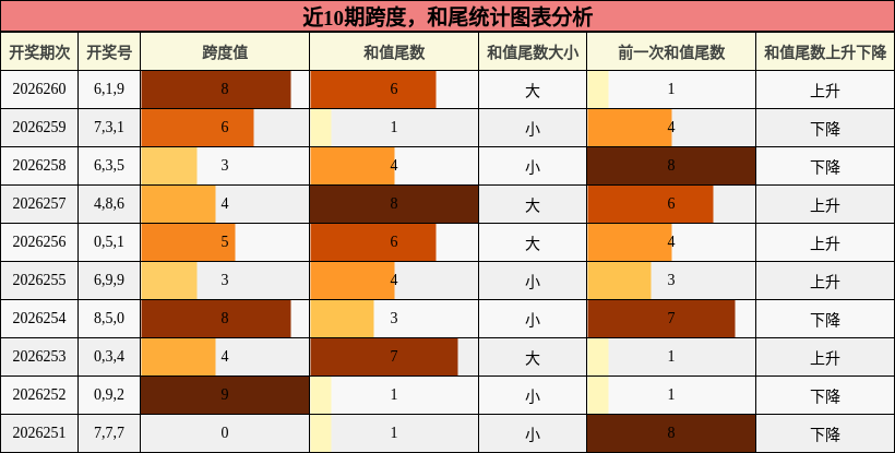 跨度分析,和尾分析