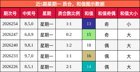 质合分析,和值分析