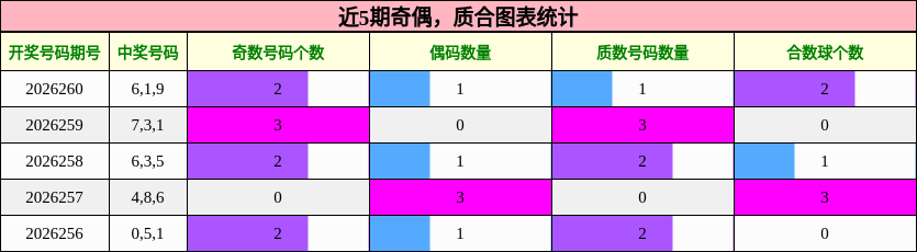 奇偶分析,质合分析