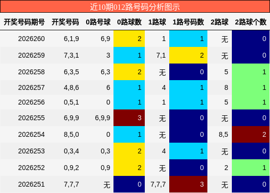 012路号码分析