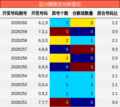 质合分析