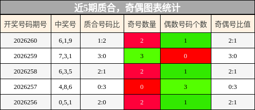 质合分析，奇偶分析