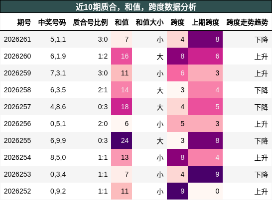 质合分析,和值分析,跨度分析