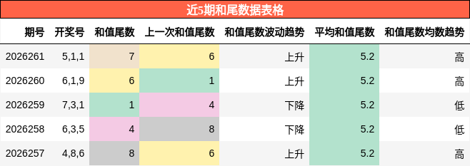 和尾分析