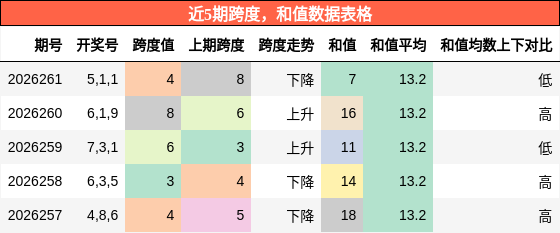 跨度分析,和值分析
