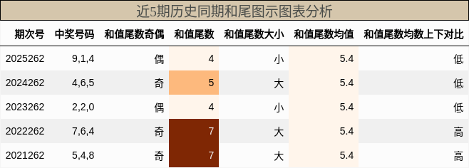 和尾分析