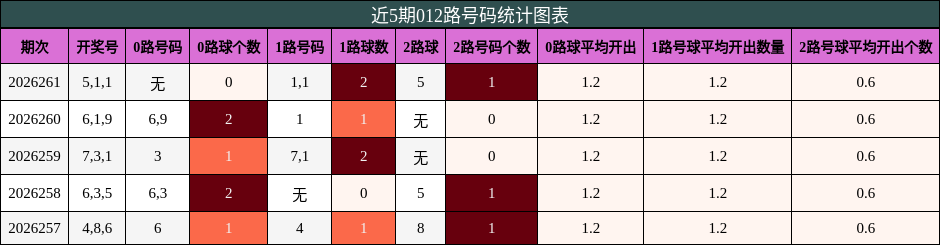 012路号码分析