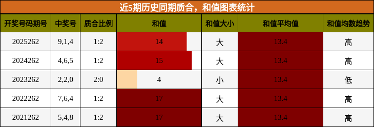 质合分析，和值分析