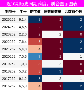 跨度分析,质合分析