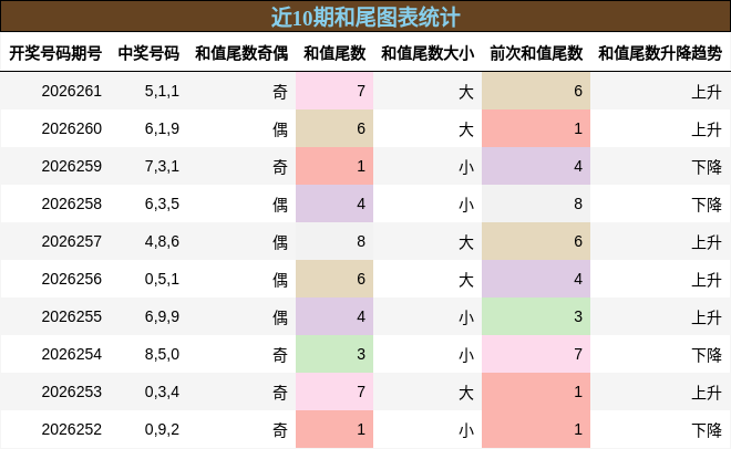 和尾分析