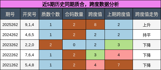 质合分析,跨度分析